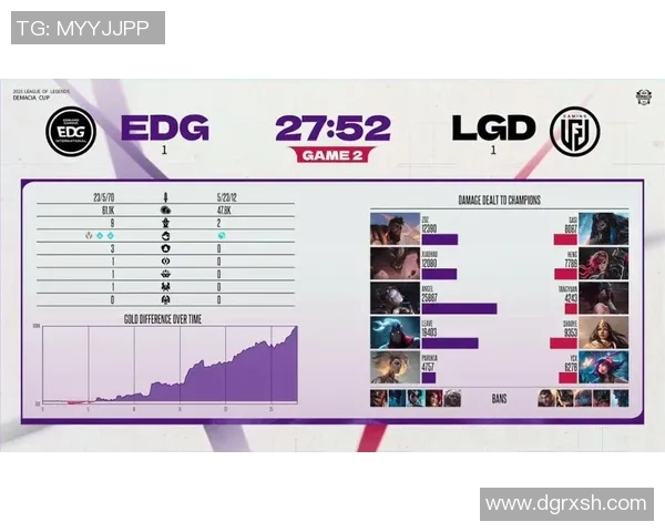 英雄联盟职业赛场经验排名揭晓EDG荣登第六位引发热议